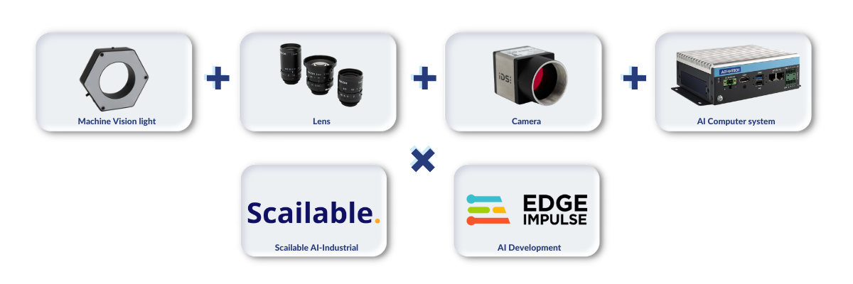 Edge systeem met Scailable AI software.png